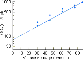 Figure 3-12