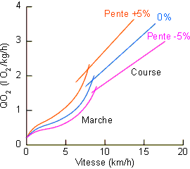Figure 3-14