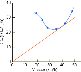 Figure 3-15
