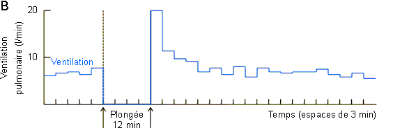Figure 3-62B
