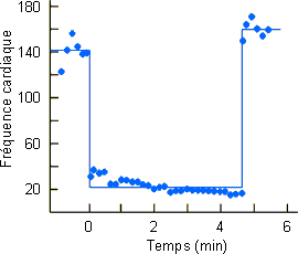 Figure 3-64