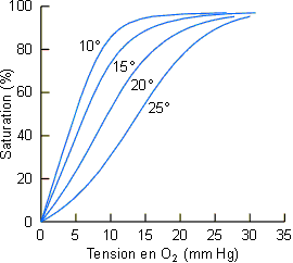 Figure 4-14