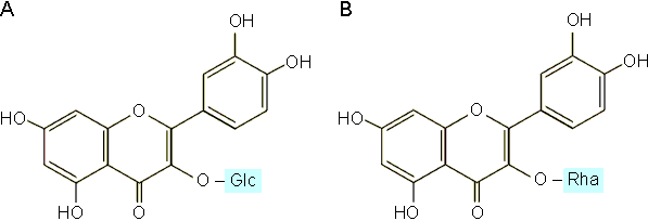 Figure 5-4